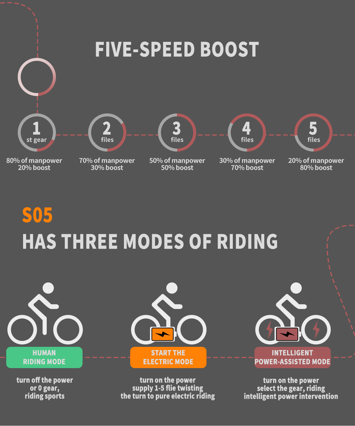 26x2.35 Inch E-Bike 48V 500W Rear Motor 15AH Lithium Battery Front Suspension & Dual Mechanical Disc Brakes