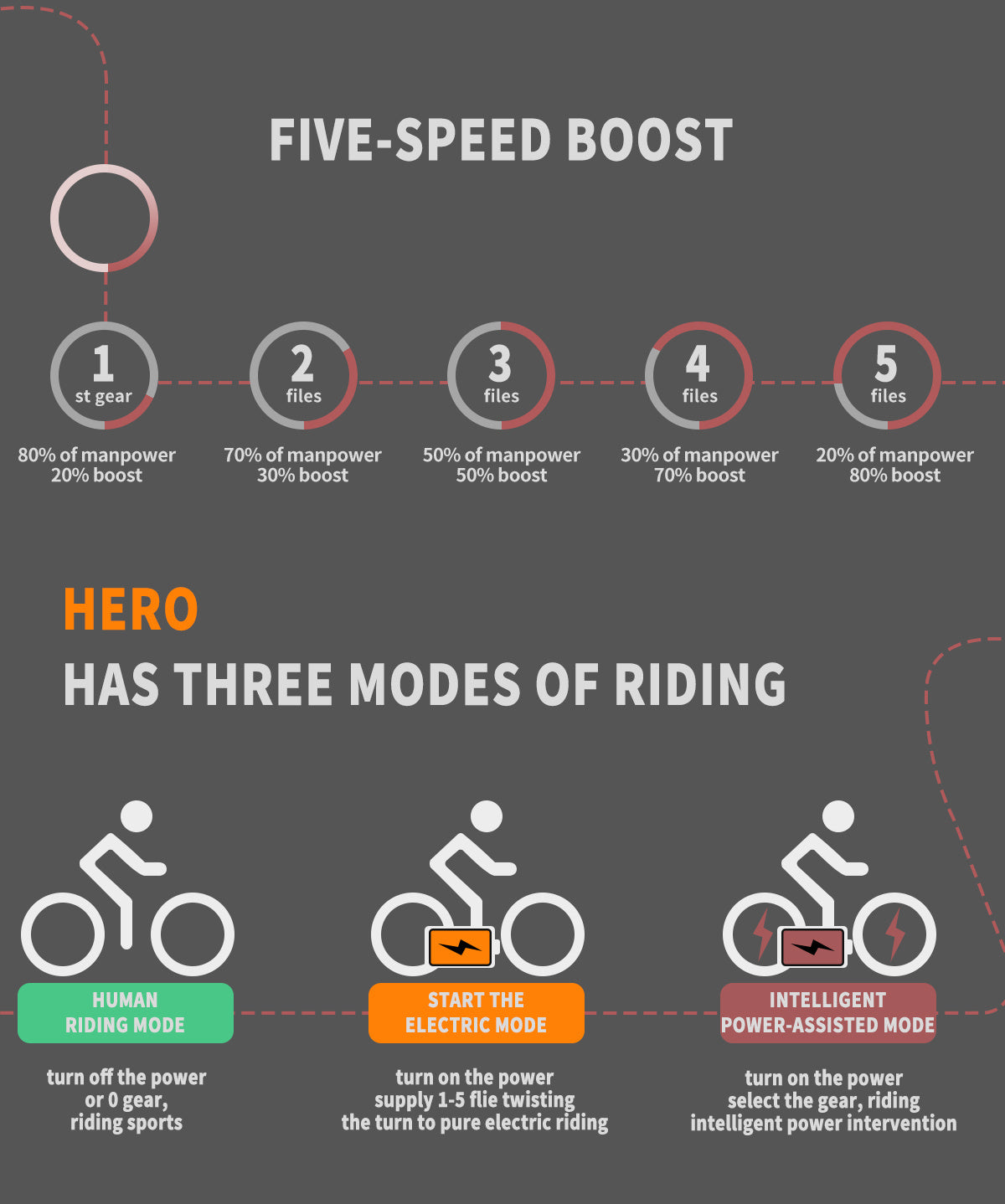 52V All-Terrain E-Bike  26x4.0 Fat Tire Electric Bike 20 AH Extended-Range Battery & Hydraulic Disc Brakes
